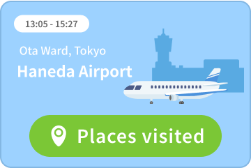 Places visited