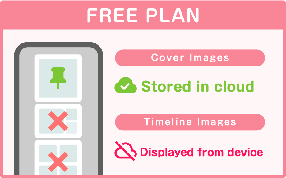 FREE PLAN