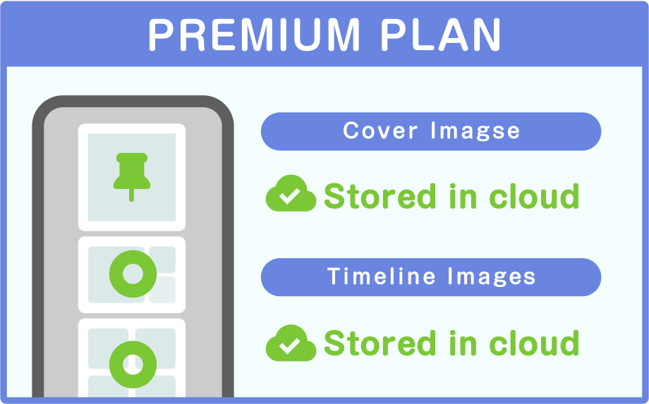 PREMIUM PLAN