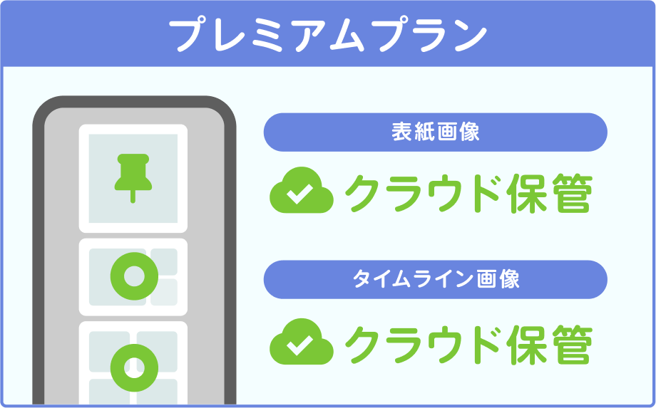 プレミアムプランの説明図